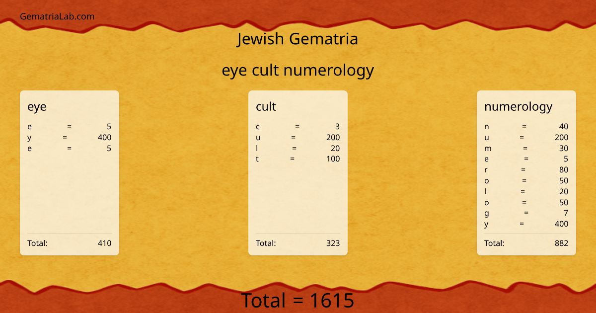 eye cult numerology in jewish Gematria